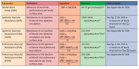 Hemodynamic Parameters Derived from CO Measurement | Member Login ...