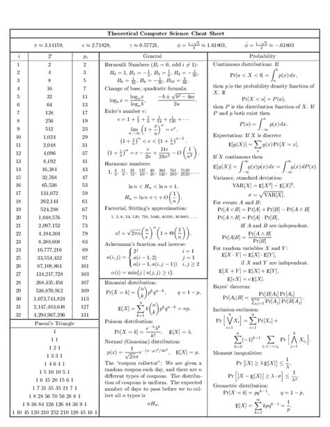 Discrete Mathematics Cheat Sheet