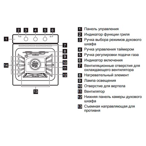 Обозначение значков на духовом шкафу бош 82 фото