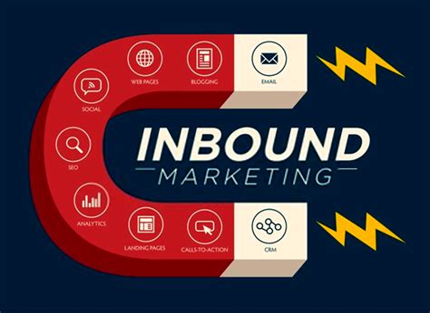 Inbound marketing o que você precisa saber Blog GuiaJá