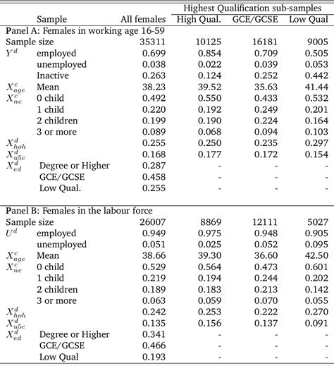 Table 11 From Nonparametric Kernel Estimation Methods For Discrete