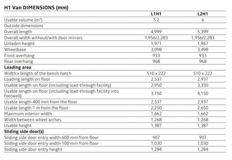 Fiat Talento Dimensions | Van Guide