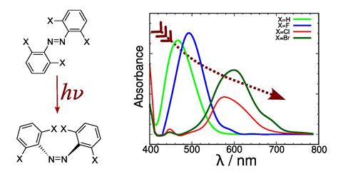 Ijms Free Full Text Predicting The Electronic Absorption Band Shape