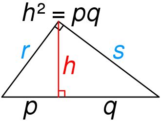 Altitude (triangle) - Wikipedia