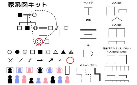 家系図ファミリーツリーとは？用途から簡単な書き方やテンプレートを紹介