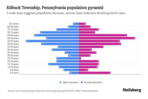 Kilbuck Township Pennsylvania Population By Age 2023 Kilbuck