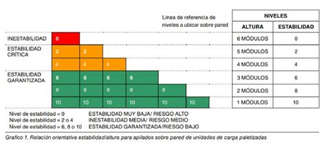 Seguridad en el almacenamiento de materiales Valora Prevención