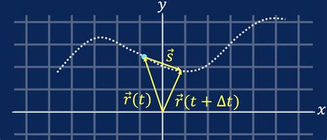 Velocity – Introductory Physics: Classical Mechanics