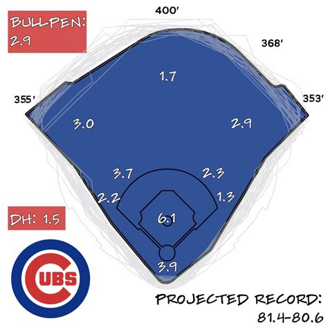 2024 Season Preview: Chicago Cubs | Baseball Prospectus