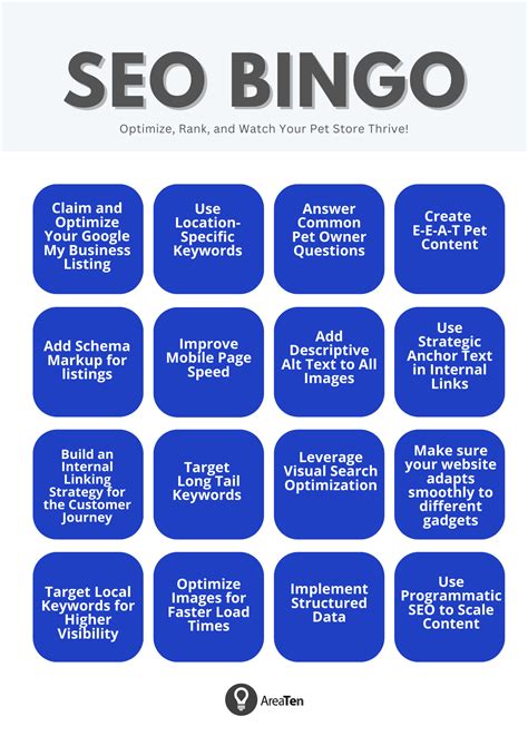 SEO for Pet Shops: How to do SEO for Pet Stores