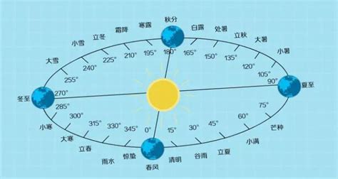 公元前和公元後究竟是如何劃分的？公元1年是我國的哪個朝代？ 每日頭條