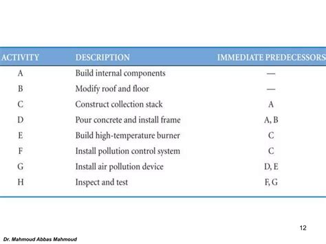 Aoa And Aon Networks Ppt