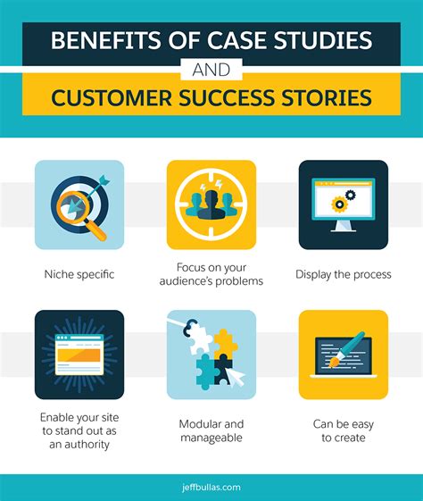 Use Customer Success Stories To Bolster Your Sales And Marketing