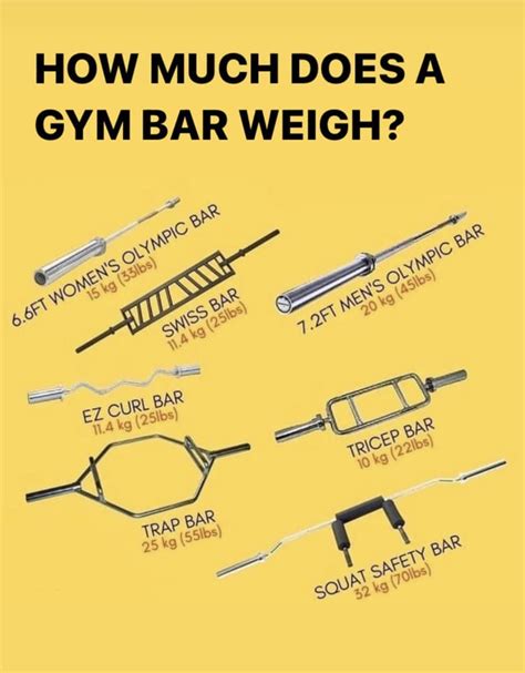 Guide To Weight Of Different Barbells Coolguides