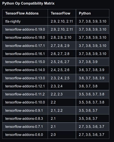 导入错误无法从 tensorflow python keras engine 导入名称 keras tensor 大数据知识库