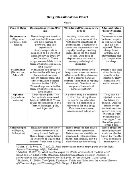 Drug Classification Chart | PDF | Drugs | Opioid