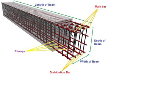 Free Steel Calculator For Beam Beam Steel Calculation