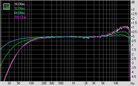 Ritmix RF-9300