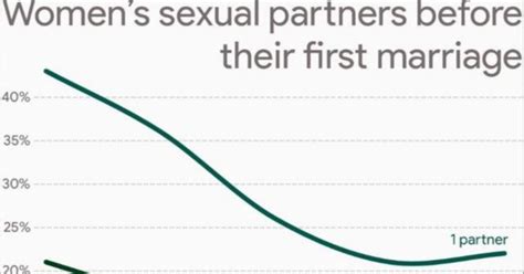 Why Is It Becoming More Common For Women To Have Multiple Sex Partners