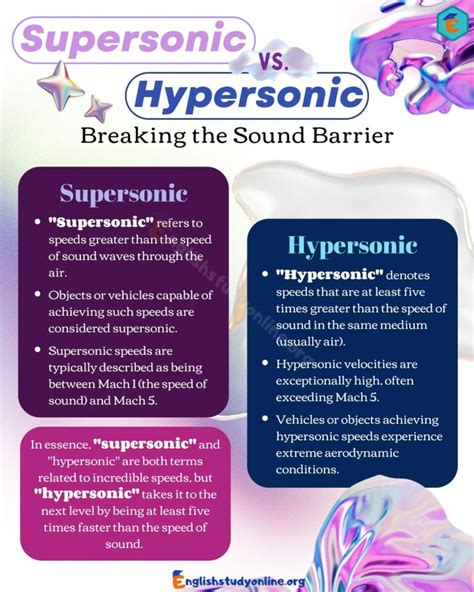 Supersonic vs. Hypersonic: The Future of Flight - English Study Online