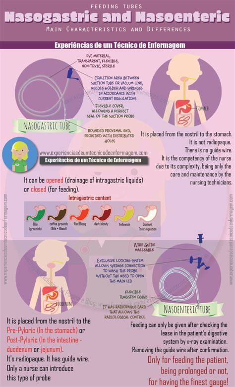 Nasogastric And Nasoenteric Differences In Enteral Nutrition