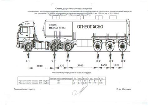 Калькулятор осевых нагрузок