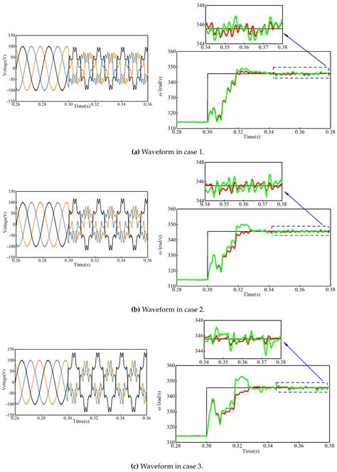 Energies Free Full Text Improved Frequency Locked Loop Based