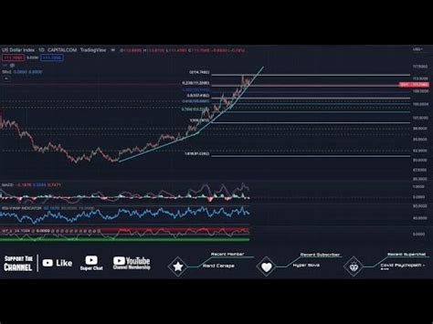 Us Dollar Index Dxy Update Crypto Price Prediction And Technical