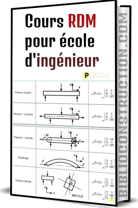 Cours Rdm Pour Cole D Ing Nieur En Forme De Pr Sentation Pdf Ce Pdf