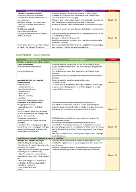 Bulletin Officiel Des Imp Ts