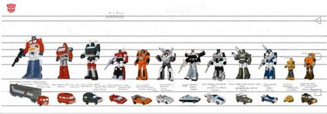 Transformers Size Comparison Charts