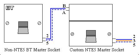 Ethernet Cable Wiring Diagram Uk Collection