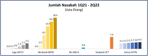 2Q 2022 Update Performa Bank Digital INVESTABOOK