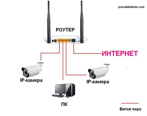 Схема подключения вай фай камеры видеонаблюдения