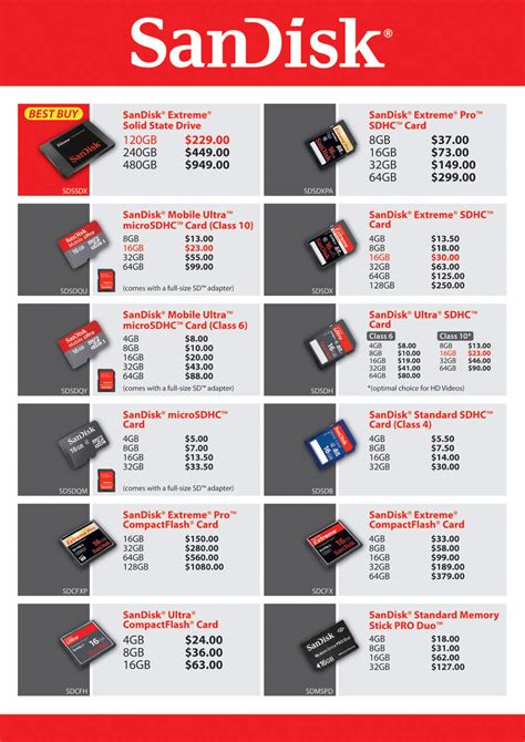 Sandisk Page Brochures From Pc Show Singapore On Tech Show