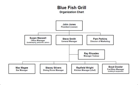 Restaurant Organizational Chart Template