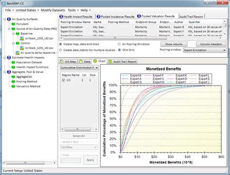 Cdf Graphs