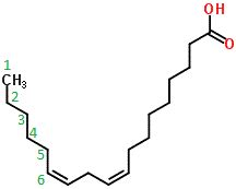 Omega Fatty Acids Chemistry Tutorial