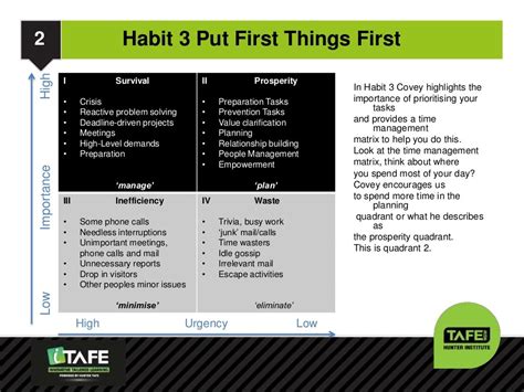 Habit 3 Put First Things First