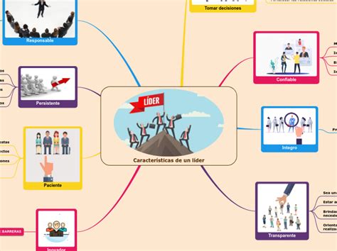 Características De Un Líder Mind Map