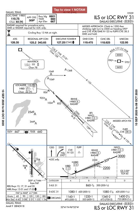 Approach Plate Symbols