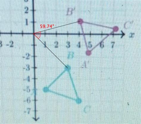 Triangle A B C Is The Image Of Triangle ABC Under A Rotation About The