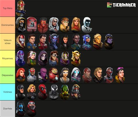 Marvel Strike Force Characters September 2023 Tier List Community