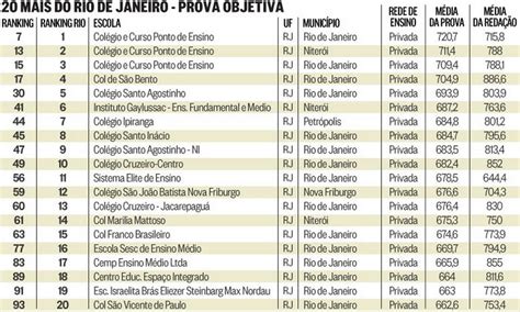 Melhor Colegio Do Rio De Janeiro - 7