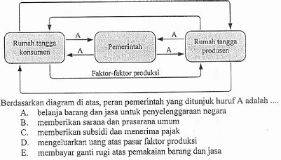 Lengkap Soal Tentang Pelaku Ekonomi Dan Interaksinya Dalam Circular