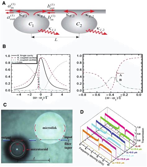 Fano Resonance In Indirectly Coupled Cavity System Via A Single