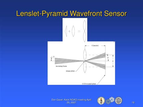 Ppt Lao Activities Relevant To Keck Ngao Powerpoint Presentation