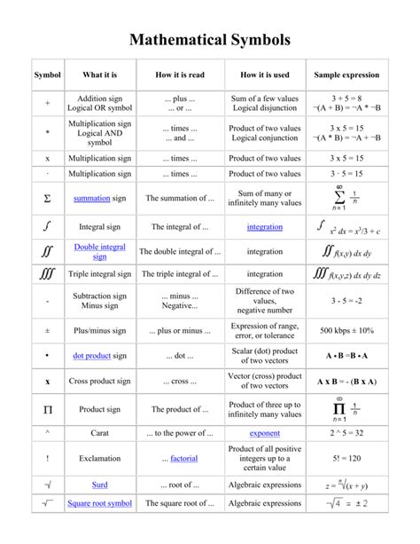 mathematical symbols