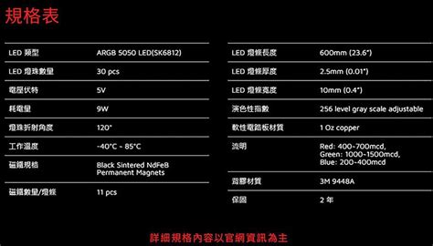 T7A07001 ADATA 威剛 XPG Prime ARGB LED Strip 燈條 Super Channel 超頻電腦