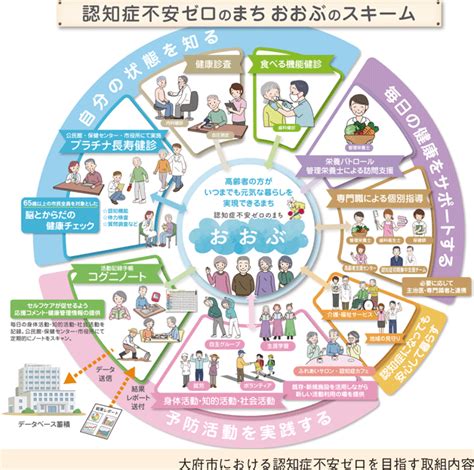 トピックス1 認知症不安ゼロのまちづくり～愛知県大府市の取組～｜令和元年版高齢社会白書（全体版） 内閣府